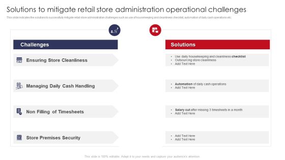 Solutions To Mitigate Retail Store Administration Operational Challenges Retail Outlet Operations Summary PDF Solutions To Mitigate Retail Store Administration Operational Challenges Retail Outlet Operations Summary PDF