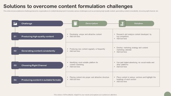 Solutions To Overcome Content Formulation Challenges Microsoft PDF Solutions To Overcome Content Formulation Challenges Microsoft PDF