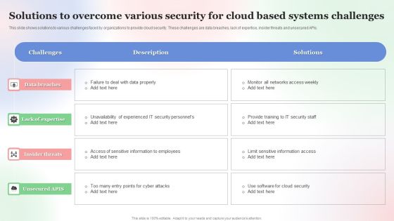 Solutions To Overcome Various Security For Cloud Based Systems Challenges Mockup PDF Solutions To Overcome Various Security For Cloud Based Systems Challenges Mockup PDF