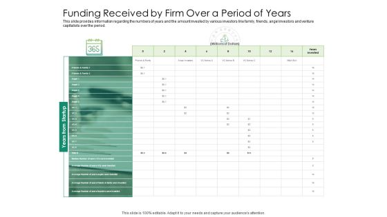 Solvency Action Plan For Private Organization Funding Received By Firm Over A Period Of Years Pictures PDF