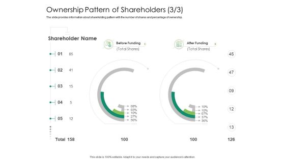 Solvency Action Plan For Private Organization Ownership Pattern Of Shareholders Funding Themes PDF Solvency Action Plan For Private Organization Ownership Pattern Of Shareholders Funding Themes PDF