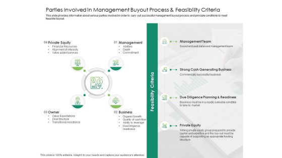 Solvency Action Plan For Private Organization Parties Involved In Management Buyout Process And Feasibility Criteria Sample PDF Solvency Action Plan For Private Organization Parties Involved In Management Buyout Process And Feasibility Criteria Sample PDF
