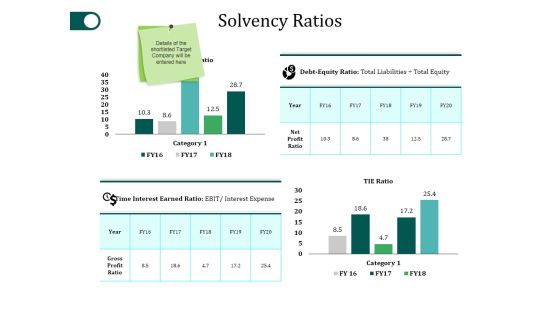 Solvency Ratios Ppt PowerPoint Presentation Layouts Introduction Solvency Ratios Ppt PowerPoint Presentation Layouts Introduction