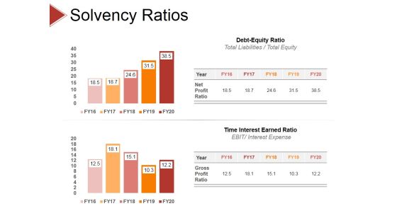 Solvency Ratios Ppt PowerPoint Presentation Model Show Solvency Ratios Ppt PowerPoint Presentation Model Show