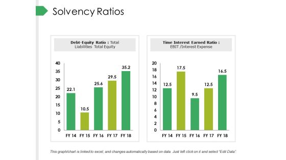 Solvency Ratios Ppt PowerPoint Presentation Outline Ideas Solvency Ratios Ppt PowerPoint Presentation Outline Ideas