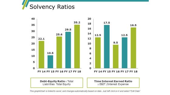 Solvency Ratios Ppt PowerPoint Presentation Portfolio File Formats Solvency Ratios Ppt PowerPoint Presentation Portfolio File Formats