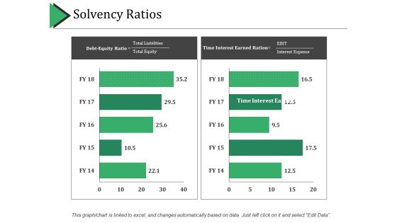 Solvency Ratios Ppt PowerPoint Presentation Professional Summary Solvency Ratios Ppt PowerPoint Presentation Professional Summary