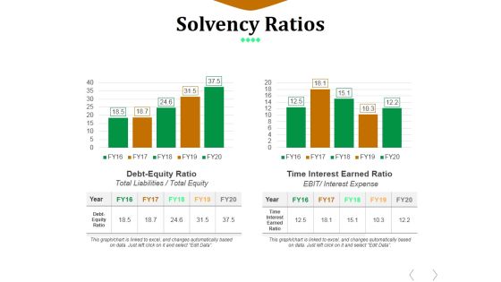 Solvency Ratios Template 1 Ppt PowerPoint Presentation File Gallery Solvency Ratios Template 1 Ppt PowerPoint Presentation File Gallery