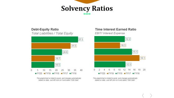 Solvency Ratios Template 2 Ppt PowerPoint Presentation File Example File Solvency Ratios Template 2 Ppt PowerPoint Presentation File Example File