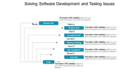 Solving Software Development And Testing Issues Ppt PowerPoint Presentation Slides Guide Solving Software Development And Testing Issues Ppt PowerPoint Presentation Slides Guide