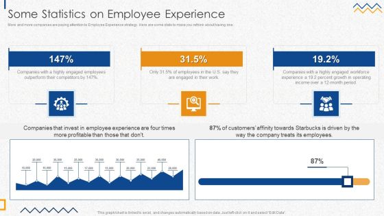 Some Statistics On Employee Experience Brochure PDF Some Statistics On Employee Experience Brochure PDF