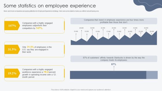 Some Statistics On Employee Experience Process For Building Employee Friendly Structure PDF Some Statistics On Employee Experience Process For Building Employee Friendly Structure PDF