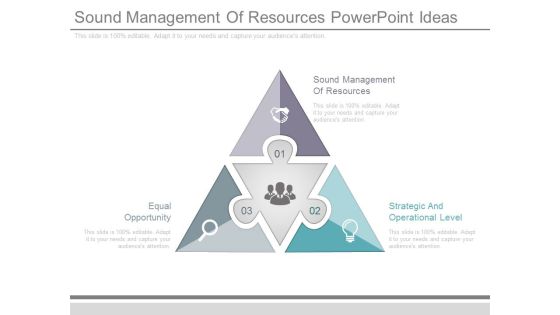 Sound Management Of Resources Powerpoint Ideas Sound Management Of Resources Powerpoint Ideas