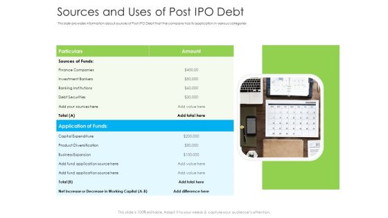 Sources And Uses Of Post IPO Debt Ppt Slides Design Templates PDF Sources And Uses Of Post IPO Debt Ppt Slides Design Templates PDF
