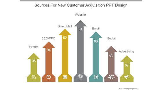 Sources For New Customer Acquisition Ppt Design