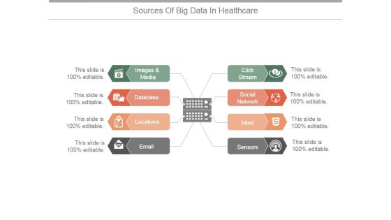 Sources Of Big Data In Healthcare Ppt PowerPoint Presentation Layout