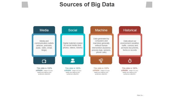 Sources Of Big Data Template 1 Ppt PowerPoint Presentation Summary Example Topics