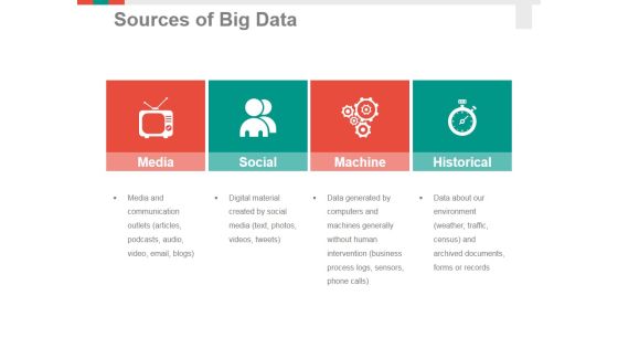Sources Of Big Data Template 2 Ppt PowerPoint Presentation Portfolio Sample