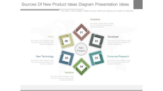 Sources Of New Product Ideas Diagram Presentation Ideas Sources Of New Product Ideas Diagram Presentation Ideas