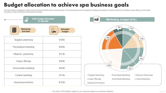 Spa Marketing Strategy Boost Reservations Enhance Revenue Budget Allocation Achieve Structure PDF Spa Marketing Strategy Boost Reservations Enhance Revenue Budget Allocation Achieve Structure PDF