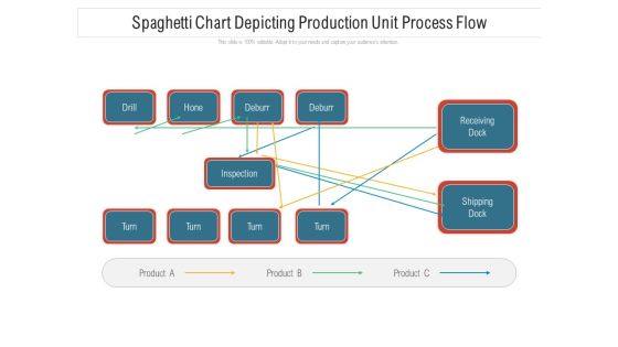 Spaghetti Chart Depicting Production Unit Process Flow Ppt PowerPoint Presentation File Inspiration PDF Spaghetti Chart Depicting Production Unit Process Flow Ppt PowerPoint Presentation File Inspiration PDF