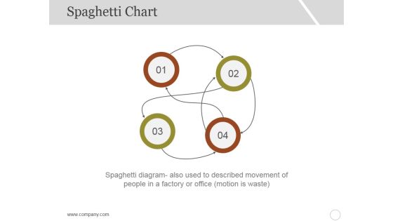 Spaghetti Chart Template 2 Ppt PowerPoint Presentation Inspiration Professional Spaghetti Chart Template 2 Ppt PowerPoint Presentation Inspiration Professional