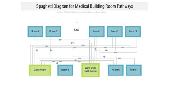 Spaghetti Diagram For Medical Building Room Pathways Ppt PowerPoint Presentation File Vector PDF Spaghetti Diagram For Medical Building Room Pathways Ppt PowerPoint Presentation File Vector PDF