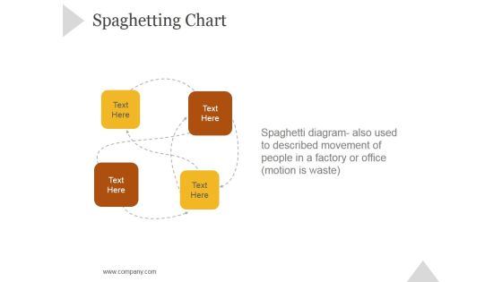 Spaghetting Chart Ppt PowerPoint Presentation Gallery