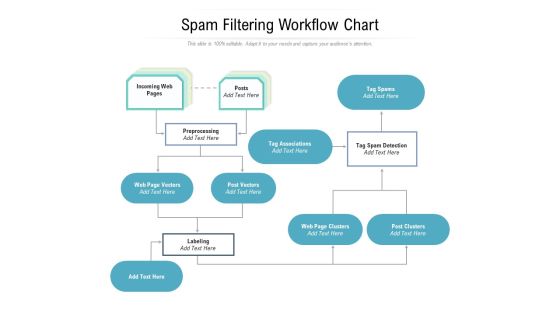 Spam Filtering Workflow Chart Ppt PowerPoint Presentation File Examples PDF
