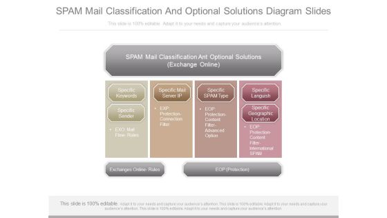 Spam Mail Classification And Optional Solutions Diagram Slides Spam Mail Classification And Optional Solutions Diagram Slides