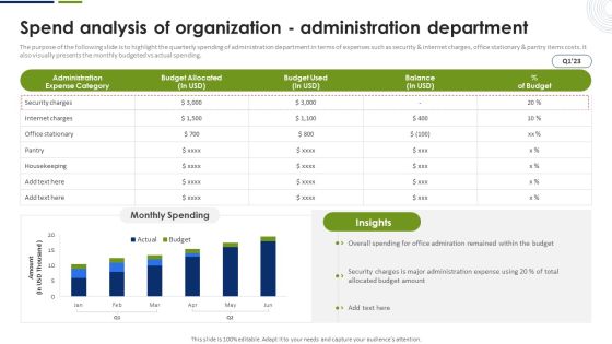 Spend Analysis Of Organization Administration Department Graphics PDF Spend Analysis Of Organization Administration Department Graphics PDF