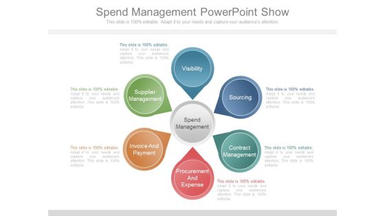 Spend Management Powerpoint Show Spend Management Powerpoint Show