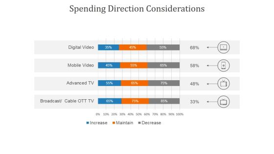 Spending Direction Considerations Ppt PowerPoint Presentation Clipart
