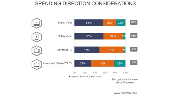 Spending Direction Considerations Ppt PowerPoint Presentation Images