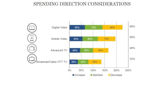 Spending Direction Considerations Ppt PowerPoint Presentation Portfolio Graphics Template