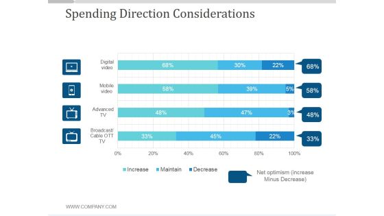Spending Direction Considerations Ppt PowerPoint Presentation Sample