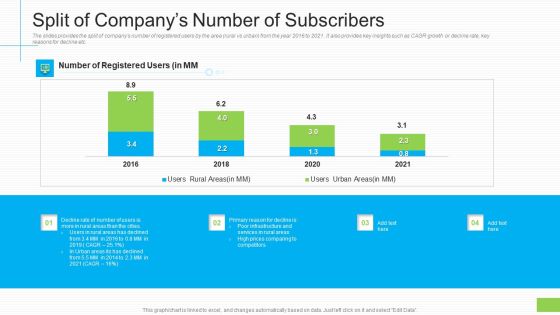 Split Of Companys Number Of Subscribers Ppt Show Outfit PDF Split Of Companys Number Of Subscribers Ppt Show Outfit PDF