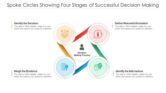 Spoke Circles Showing Four Stages Of Successful Decision Making Ppt PowerPoint Presentation File Background Image PDF Spoke Circles Showing Four Stages Of Successful Decision Making Ppt PowerPoint Presentation File Background Image PDF