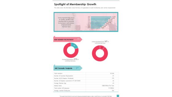 Spotlight Of Membership Growth One Pager Documents Spotlight Of Membership Growth One Pager Documents