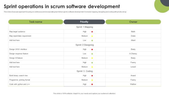 Sprint Operations In Scrum Software Development Designs PDF