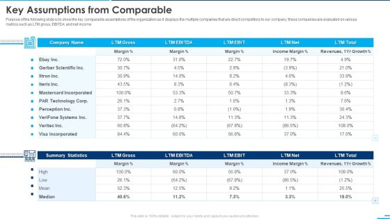 Square Company Investor Key Assumptions From Comparable Ppt Show Example File PDF Square Company Investor Key Assumptions From Comparable Ppt Show Example File PDF