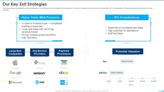 Square Company Investor Our Key Exit Strategies Ppt Layouts Infographics PDF