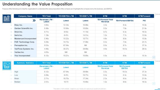 Square Company Investor Understanding The Value Proposition Ppt Pictures Tips PDF Square Company Investor Understanding The Value Proposition Ppt Pictures Tips PDF