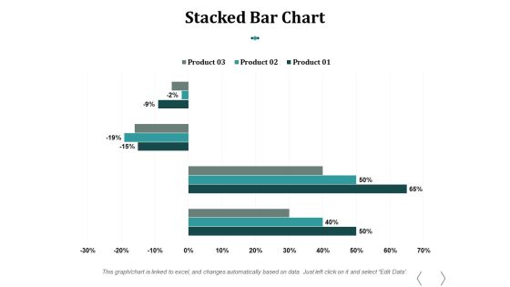 Stacked Bar Chart Ppt PowerPoint Presentation Influencers Stacked Bar Chart Ppt PowerPoint Presentation Influencers
