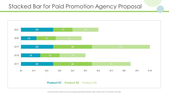 Stacked Bar For Paid Promotion Agency Proposal Slides PDF Stacked Bar For Paid Promotion Agency Proposal Slides PDF
