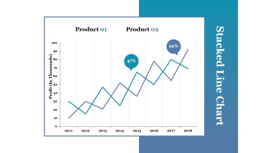 Stacked Line Chart Ppt PowerPoint Presentation Portfolio Picture Stacked Line Chart Ppt PowerPoint Presentation Portfolio Picture