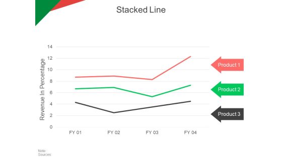 Stacked Line Ppt PowerPoint Presentation Portfolio Example Topics Stacked Line Ppt PowerPoint Presentation Portfolio Example Topics