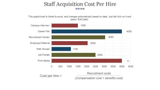 Staff Acquisition Cost Per Hire Ppt PowerPoint Presentation Show Microsoft