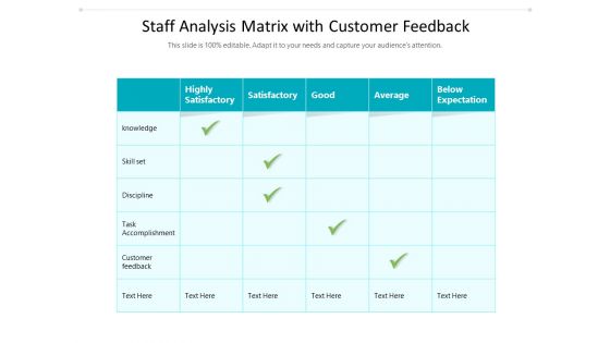 Staff Analysis Matrix With Customer Feedback Ppt PowerPoint Presentation File Deck PDF Staff Analysis Matrix With Customer Feedback Ppt PowerPoint Presentation File Deck PDF