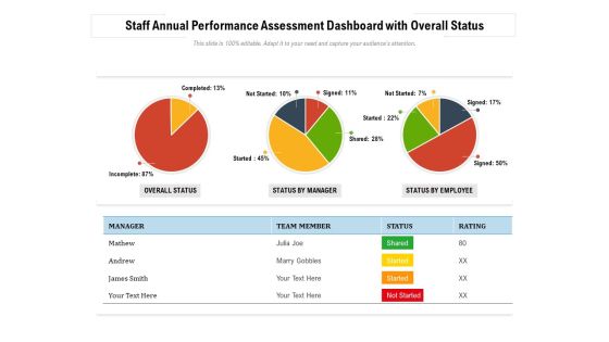 Staff Annual Performance Assessment Dashboard With Overall Status Ppt PowerPoint Presentation Gallery Design Inspiration PDF Staff Annual Performance Assessment Dashboard With Overall Status Ppt PowerPoint Presentation Gallery Design Inspiration PDF